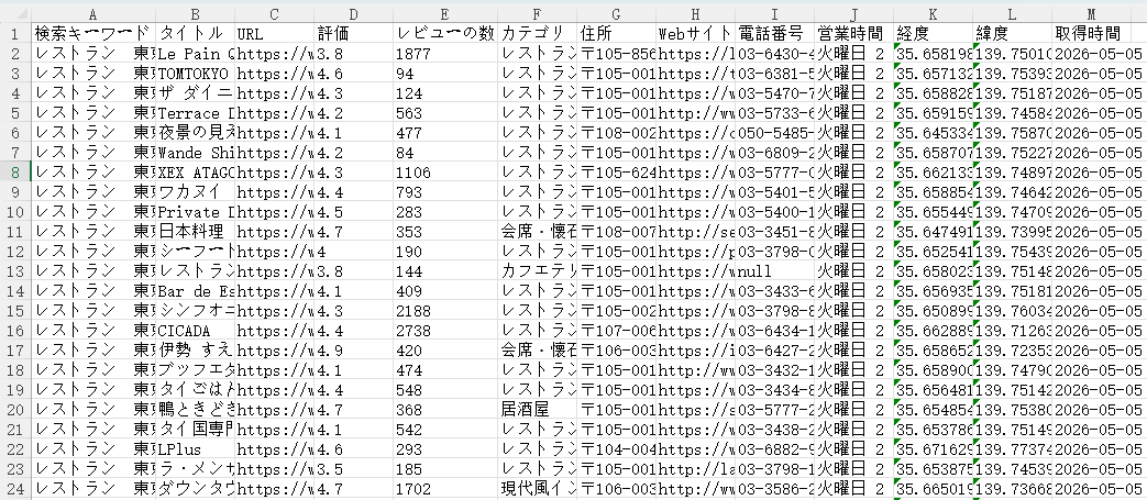 タイトル、URL、評価、レビューの数、カテゴリ、住所、Webサイト、電話番号、営業時間	、経度、緯度のデータ抽出結果