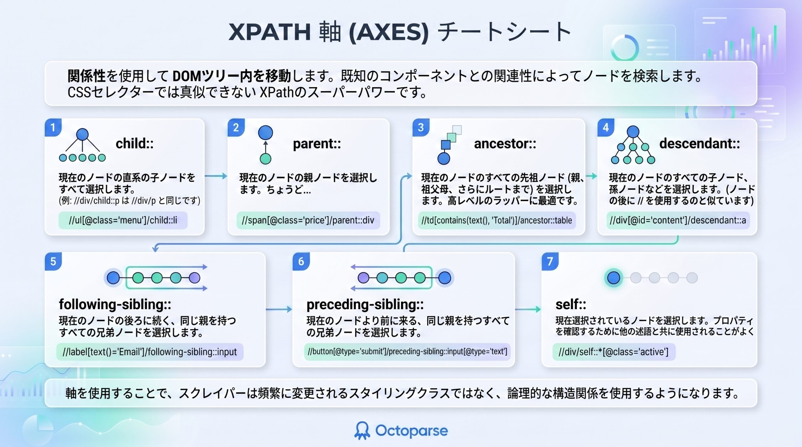 実践的なデータ抽出に役立つ XPath チートシートの軸(Axes)解説