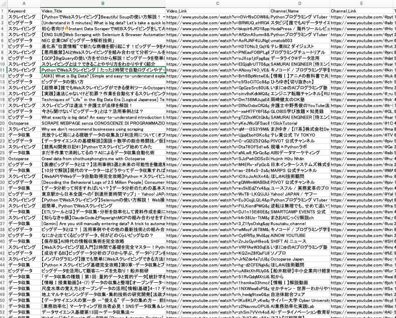 YouTube動画キーワード検索テンプレートで取れたデータ
