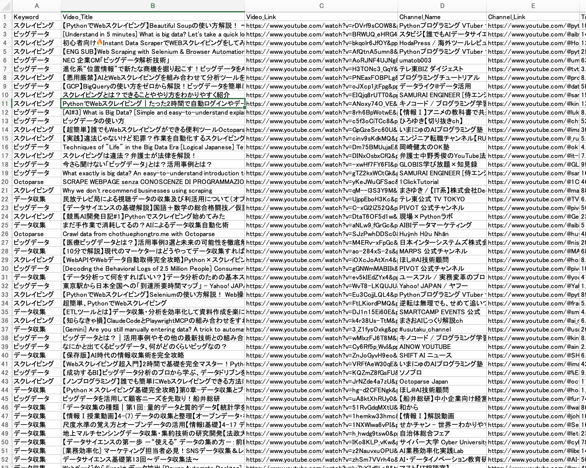 OctoparseのYouTubeに関連するテンプレートで取れたデータ