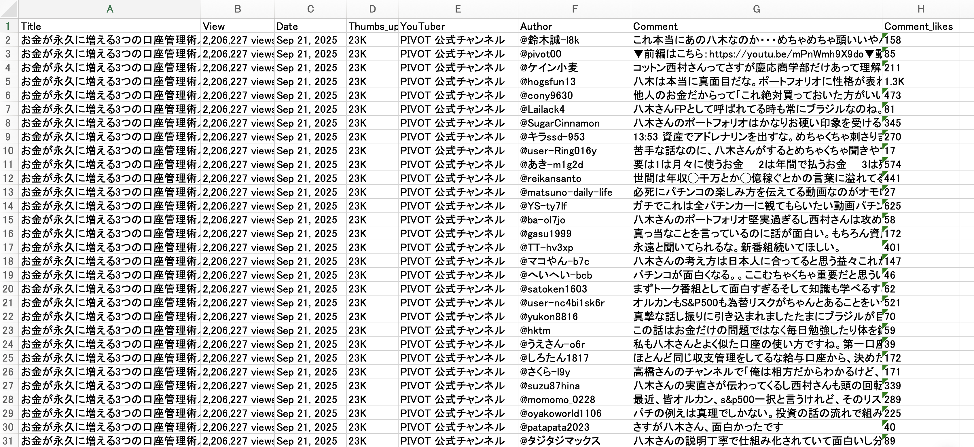 YouTube動画詳細・コメント取得テンプレートで取れたデータ