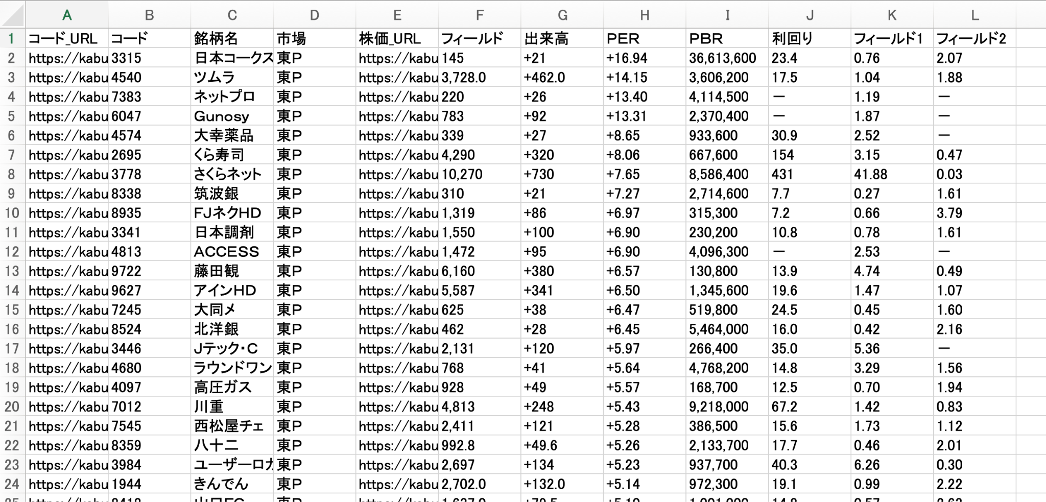 Octoparseで収集した株式・金融データ