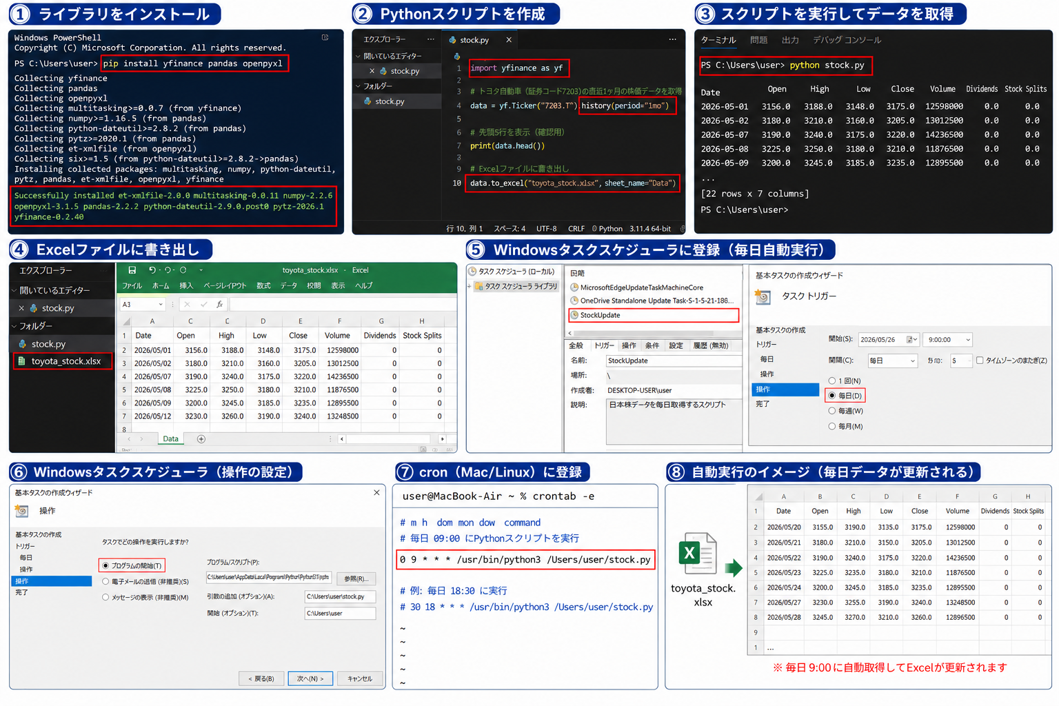 Pythonでデータをスクレイピングする
