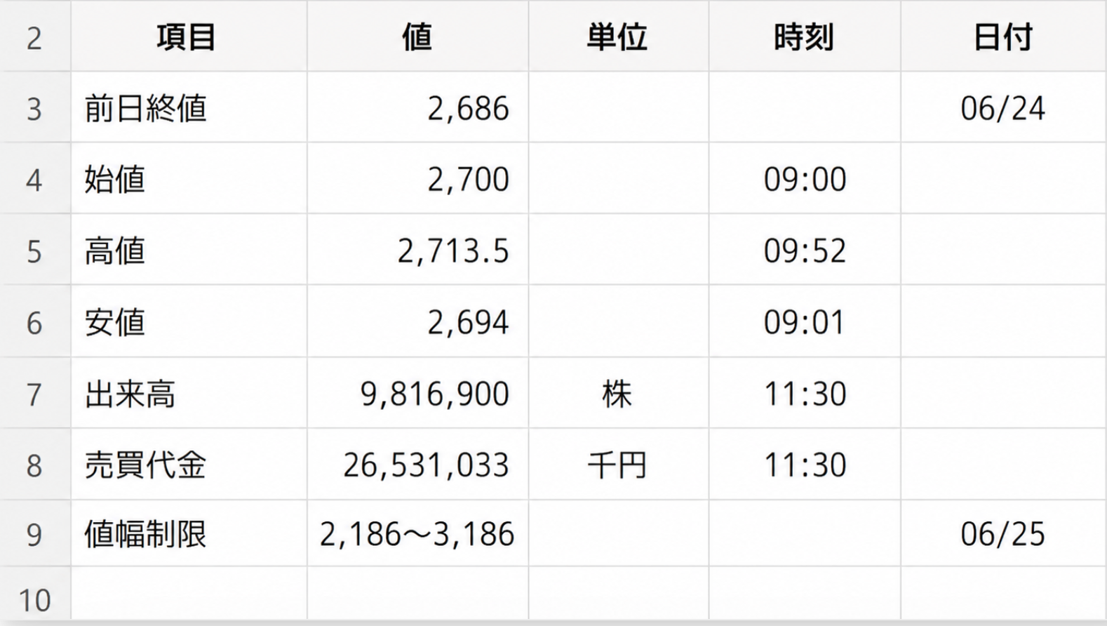 octoparse 株価データ収集
