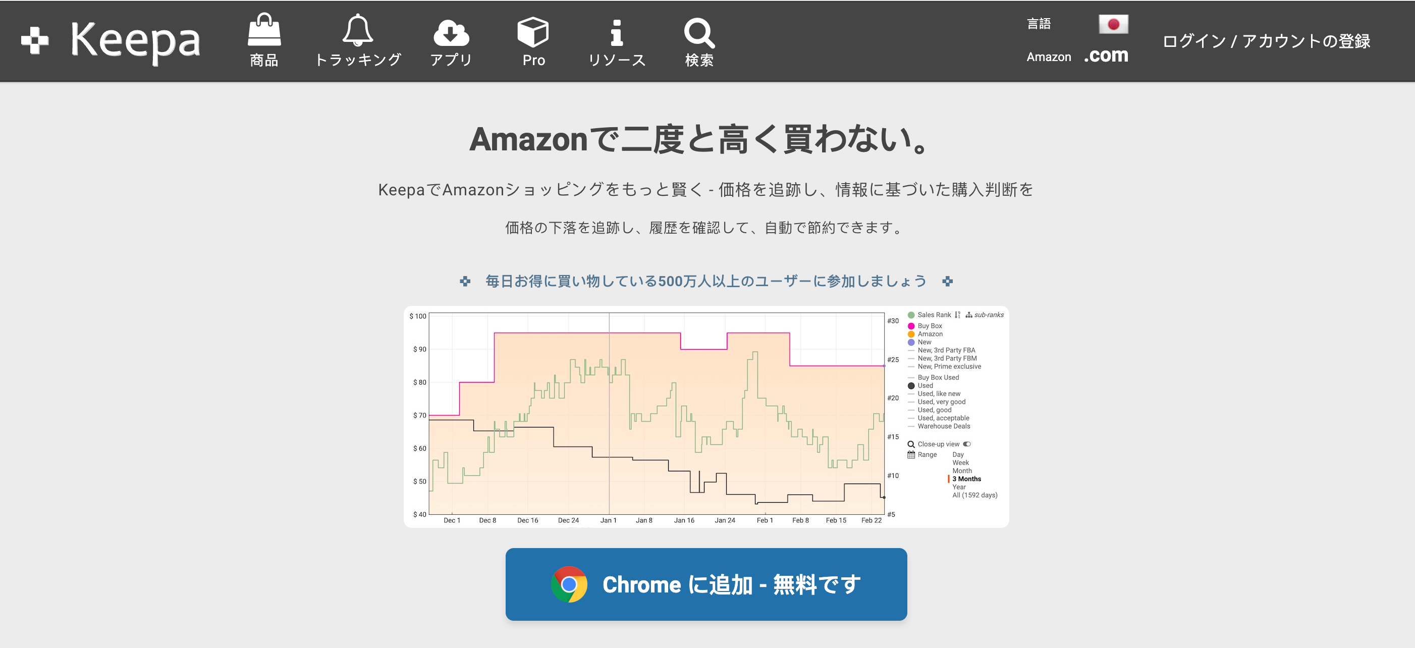 Amazon商品ページ内に表示されたKeepaの価格推移グラフ