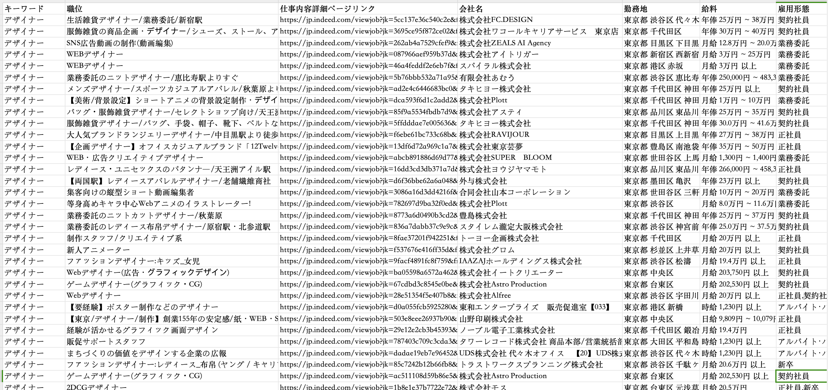 Indeedの情報をスクレイピング