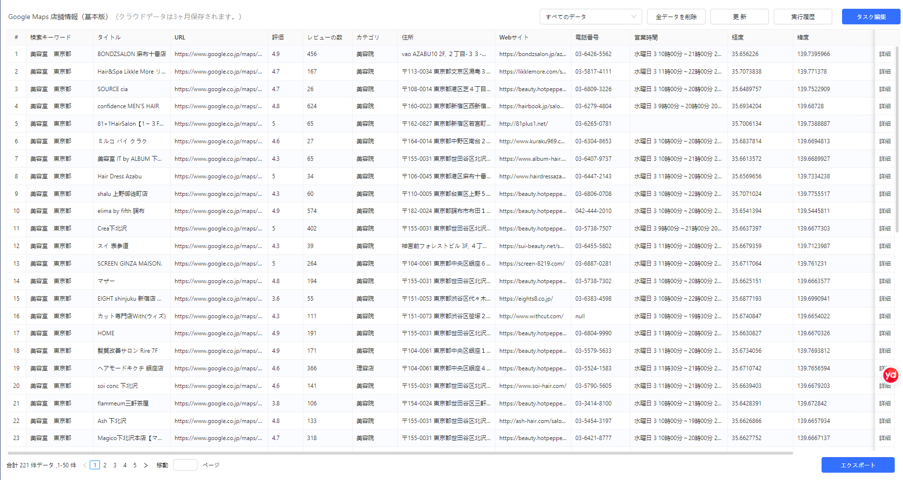 OctoparseのGoogle Maps店舗情報(基本版)で221件の店舗データを取得した結果画面