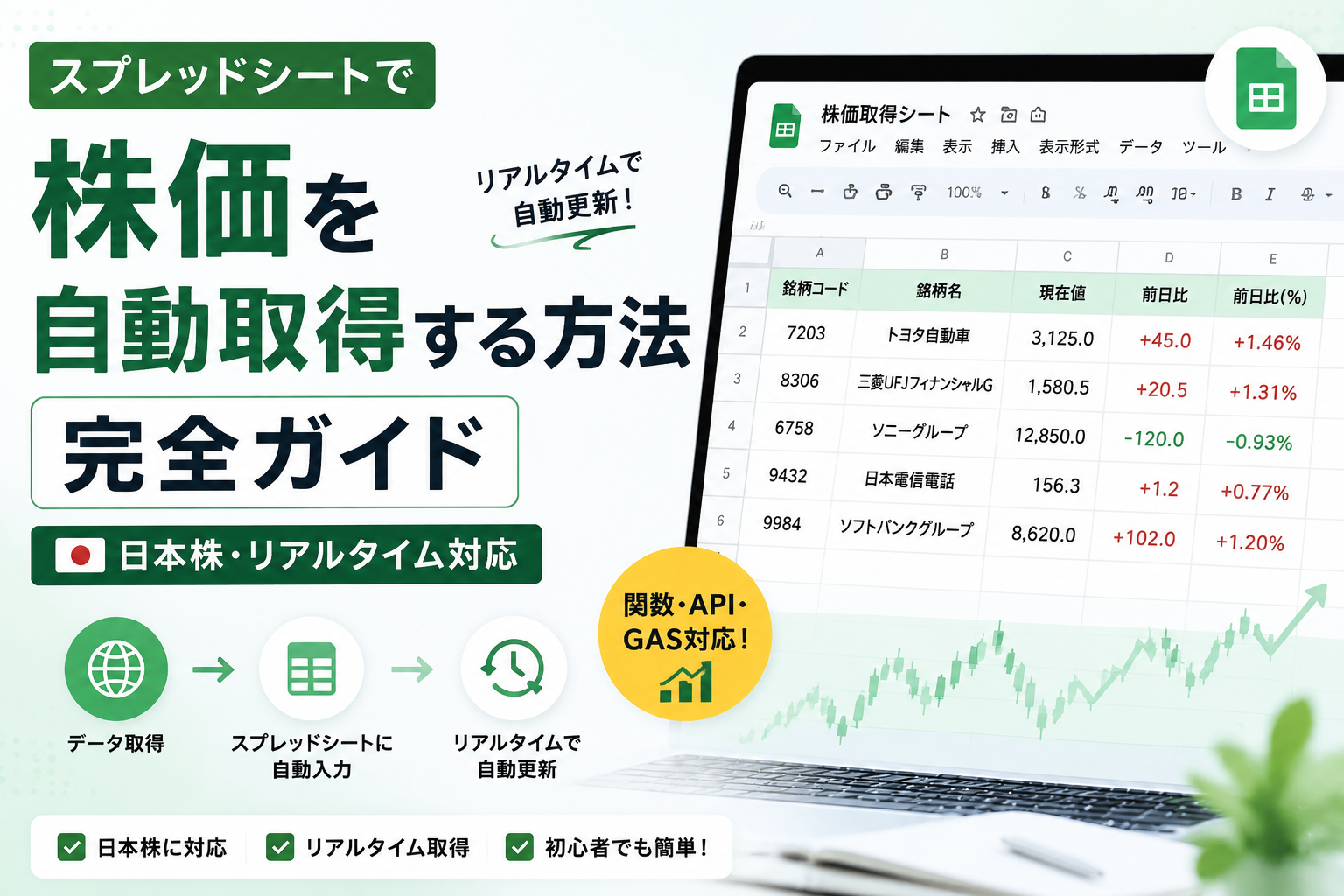 株価 自動取得 スプレッドシート