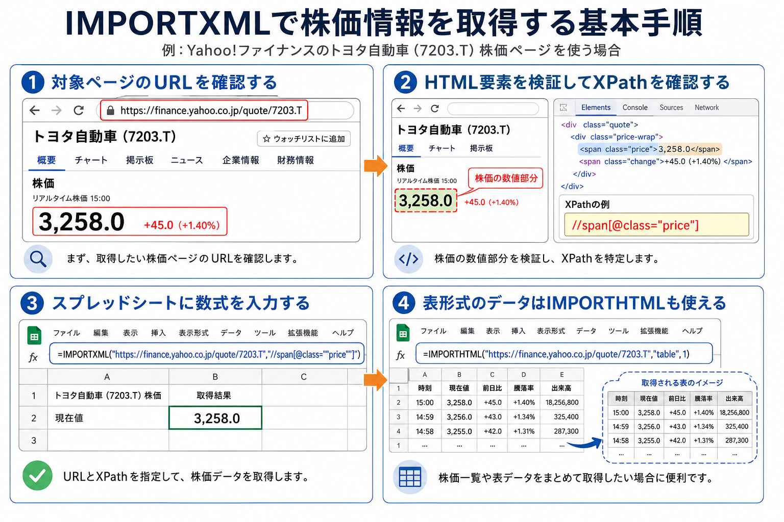 IMPORTXMLで株価情報を取得