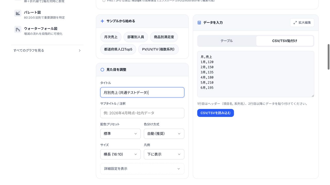 Graph Senseiに共通テスト用の月別売上データを読み込んだ実測画面