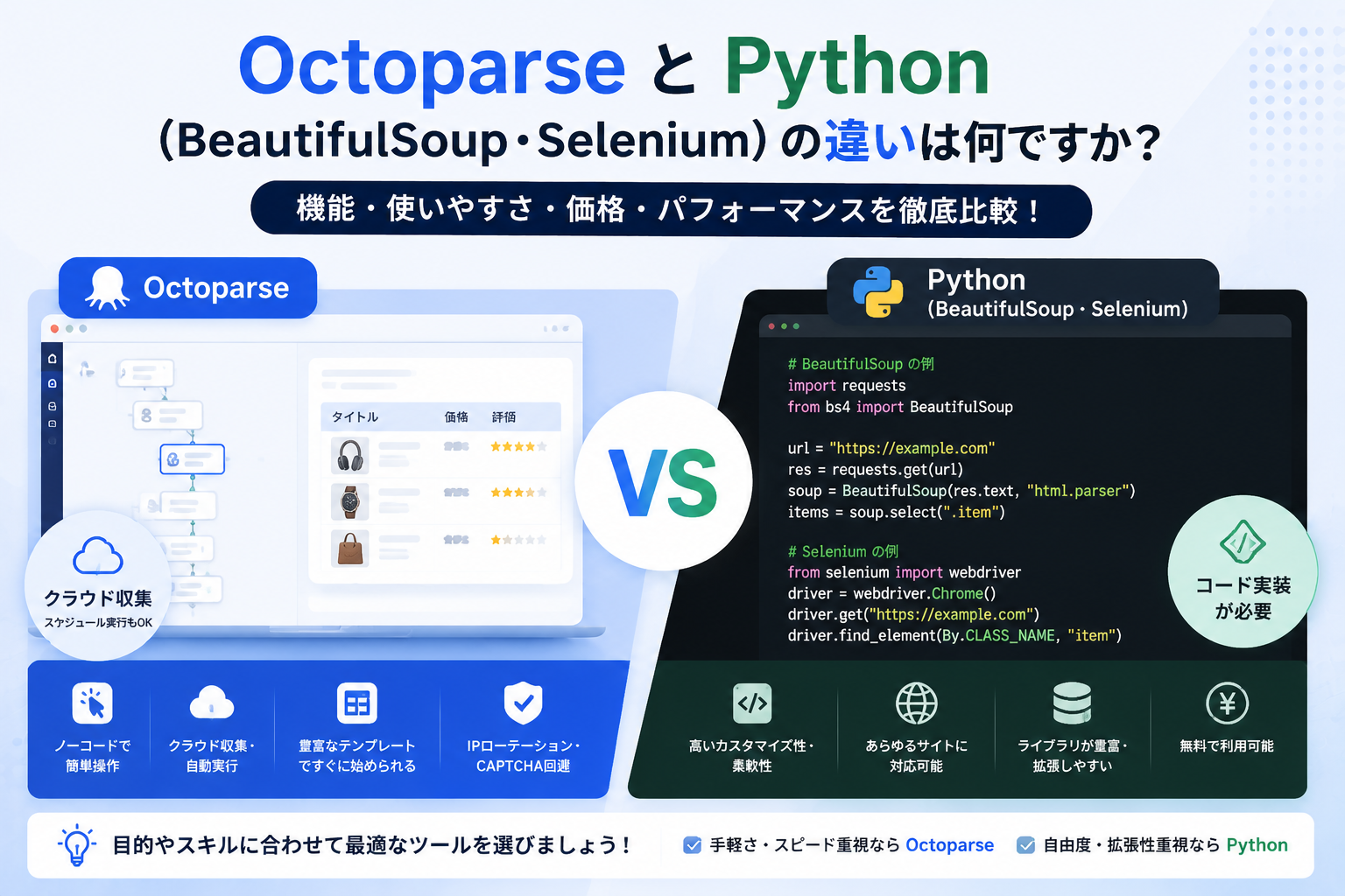 OctoparseとPython（BeautifulSoup・Selenium）の違い