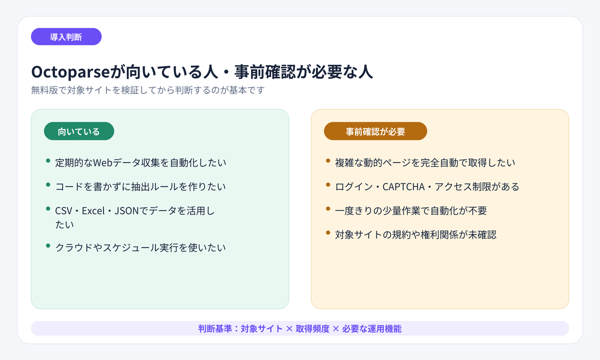 Octoparseが向いている人と事前確認が必要な人の判断基準