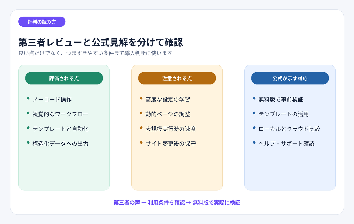 Octoparseの第三者レビューと公式見解を分けて確認する枠組み