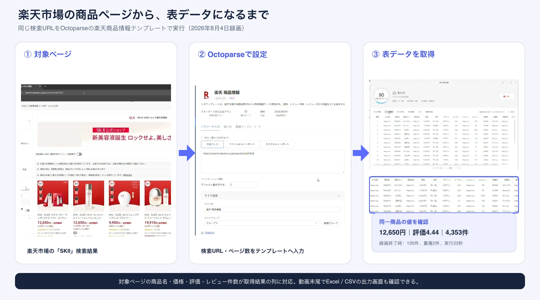 楽天市場の商品ページをOctoparseの楽天商品情報テンプレートで表データにする流れ