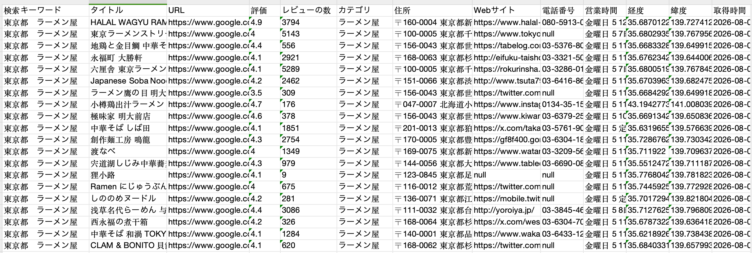 octoparseデータ収集