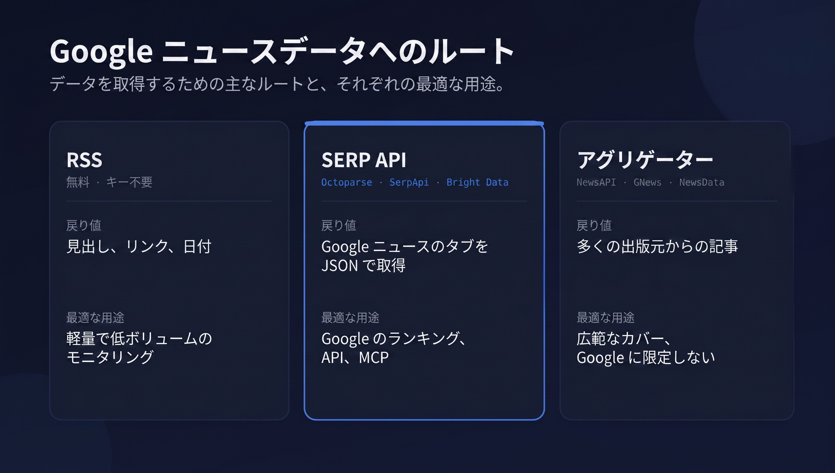 Googleニュースのデータ取得ルートの比較:RSS、SERP API、ニュースアグリゲーター