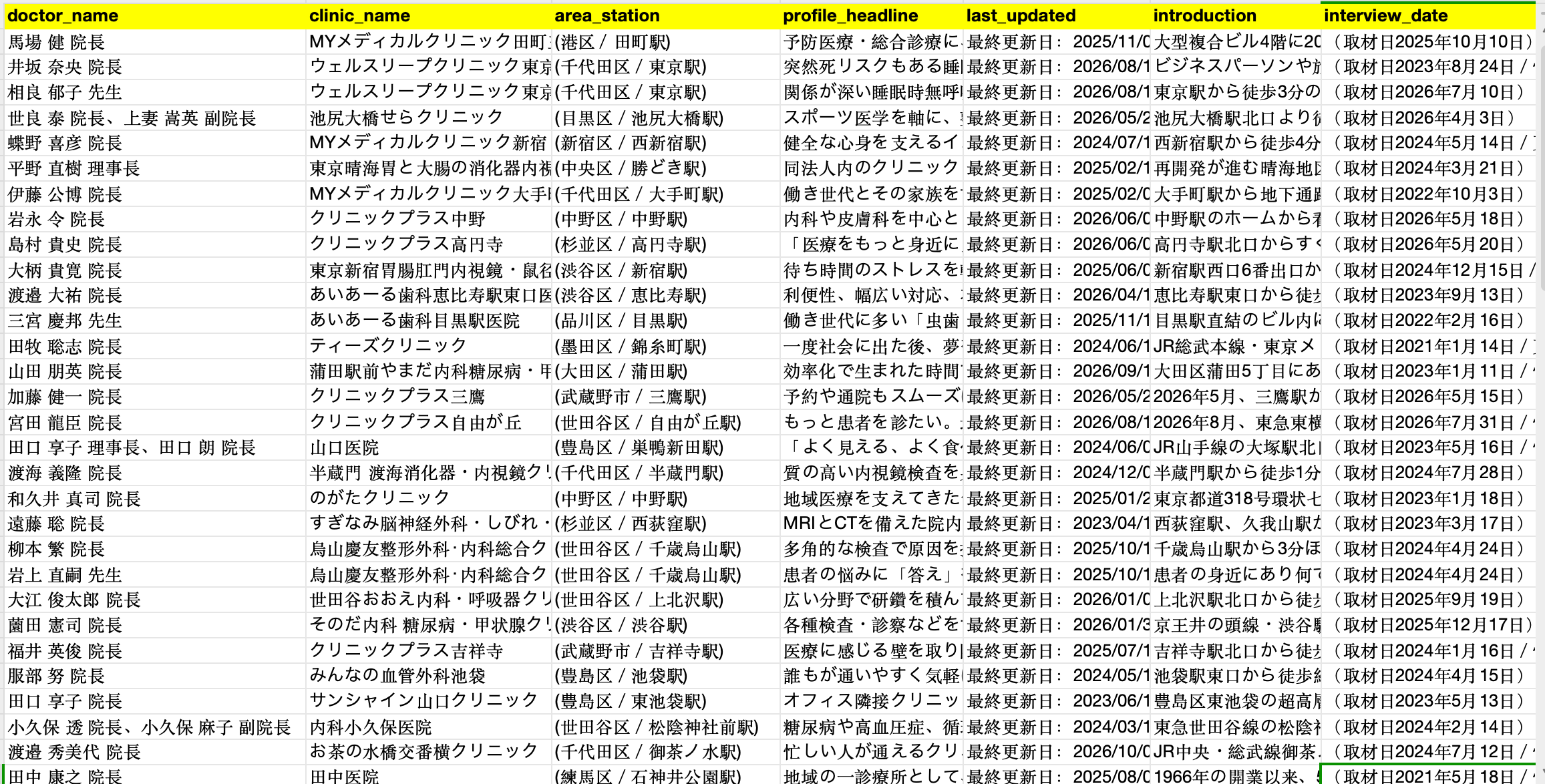 Octoparse 医者情報を収集