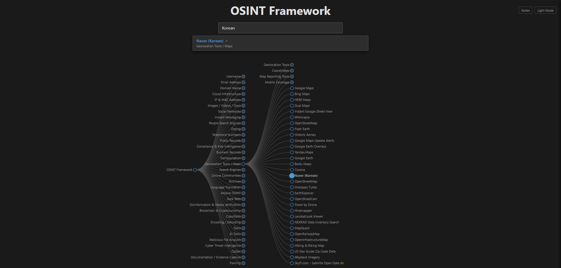 OSINT Framework