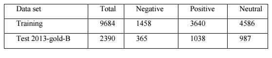 data set