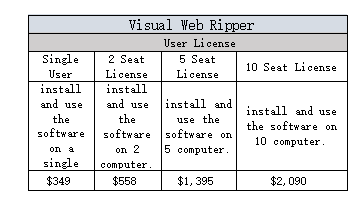 Visual Web Ripper